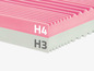 Detailní pohled na růžovou a šedou pěnovou matraci s označením H3 a H4.
