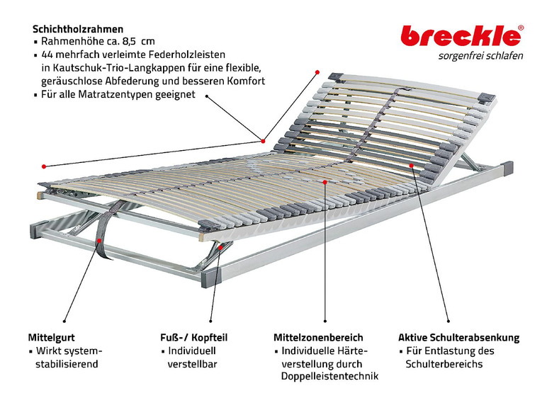  Zobrazit na celou obrazovku Breckle 7zónový luxusní lamelový rošt Royalflex Plus, nastavitelný, 6 velikostí - Obrázek 4