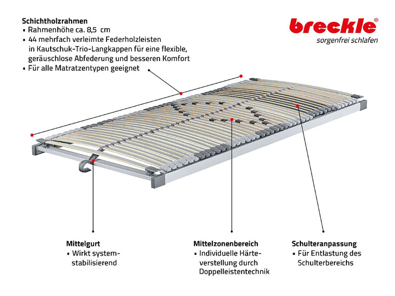  Zobrazit na celou obrazovku Breckle 7zónový luxusní lamelový rošt Royalflex, 6 velikostí - Obrázek 2