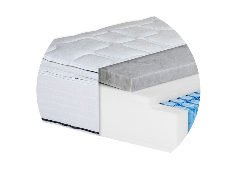  Zobrazit na celou obrazovku BeCo 7zónová matrace Boxspring Royal Flex KS - Obrázek 4