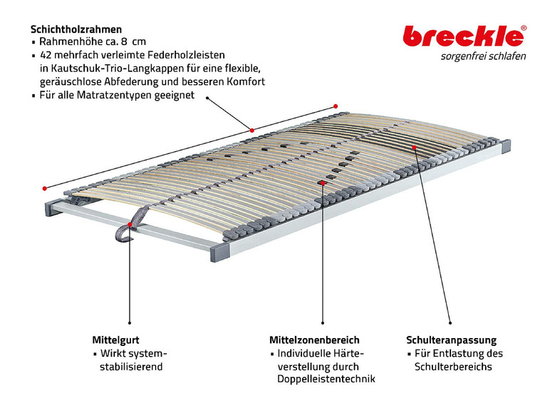  Zobrazit na celou obrazovku Breckle 7zónový prémiový lamelový rošt Royalflex, 6 velikostí - Obrázek 2