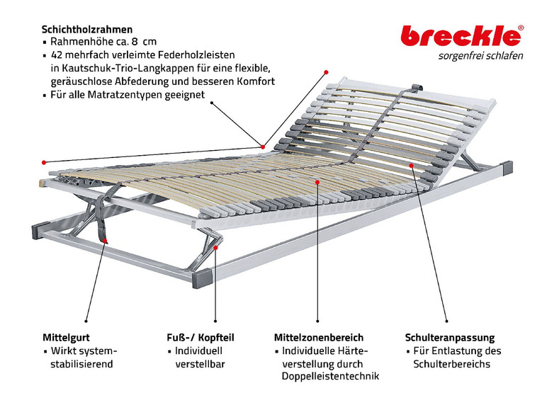  Zobrazit na celou obrazovku Breckle 7zónový prémiový lamelový rošt Royalflex, nastavitelný, 6 velikostí - Obrázek 4