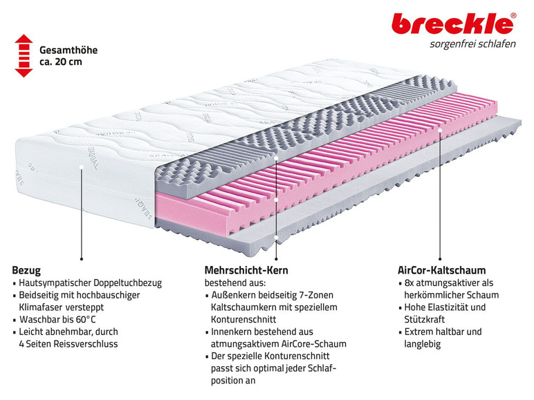  Zobrazit na celou obrazovku Breckle 7zónová matrace ze studené pěny ECO Smart KS - Obrázek 7