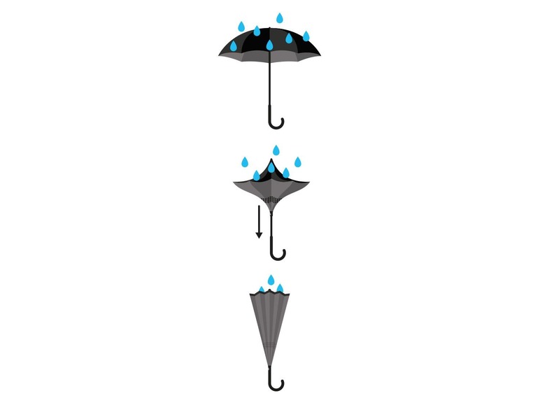  Zobrazit na celou obrazovku TOPMOVE® Deštník s opačným zavíracím mechanismem - Obrázek 18