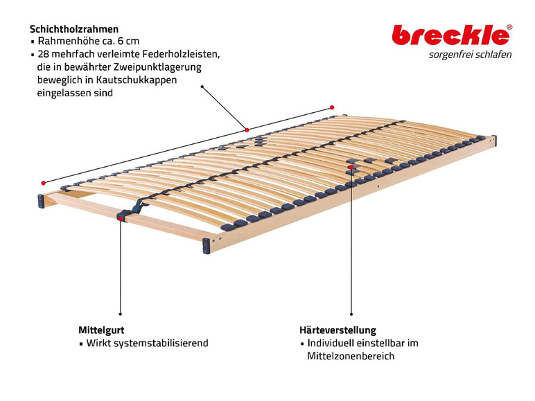  Zobrazit na celou obrazovku Breckle Lamelový rošt Standard, 6 velikostí - Obrázek 2