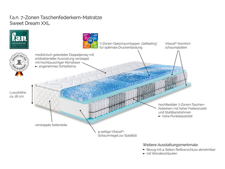  Zobrazit na celou obrazovku f.a.n. 7zónová taštičková matrace Sweet Dream XXL - Obrázek 3