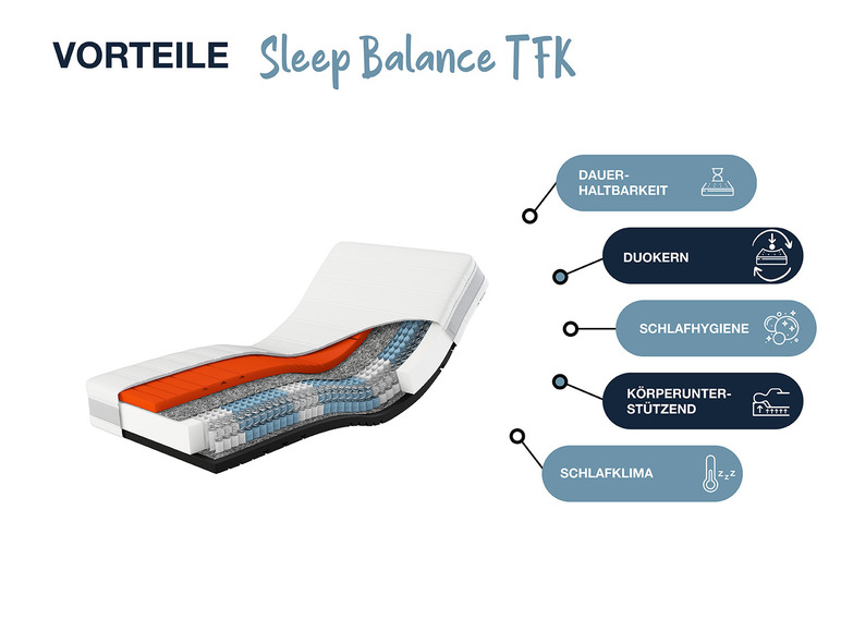  Zobrazit na celou obrazovku Hn8 Schlafsysteme 7zónová taštičková matrace Sleep Balance TFK - Obrázek 13