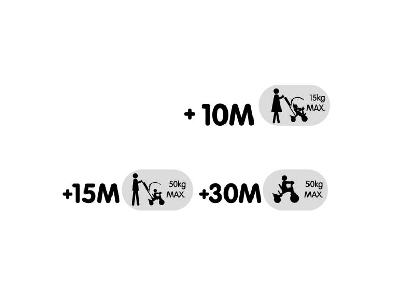 Tři fáze používání dětské tříkolky: 10M+, 15M+, 30M+.