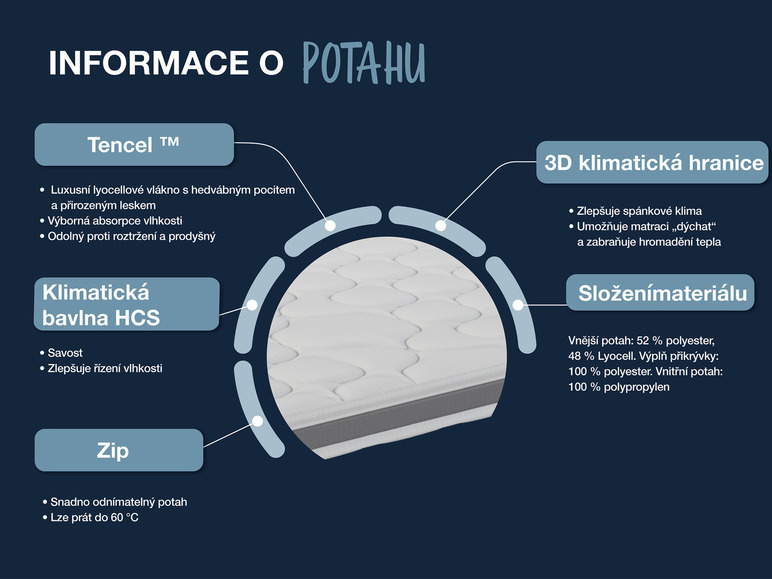  Zobrazit na celou obrazovku Hn8 Schlafsysteme 7zónová hybridní matrace Dynamic Classic Comfort - Obrázek 7