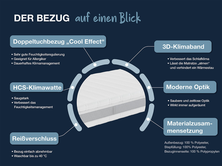  Zobrazit na celou obrazovku Hn8 Schlafsysteme 7zónová matrace ze studené pěny Sleep Balance Pro - Obrázek 9