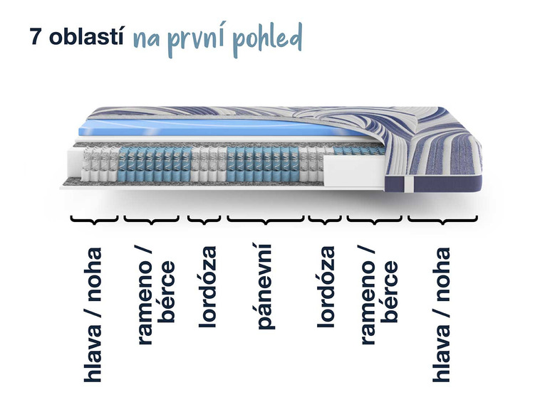  Zobrazit na celou obrazovku Hn8 Schlafsysteme 7zónová taštičková matrace OCEAN CLEAN TFK - Obrázek 7