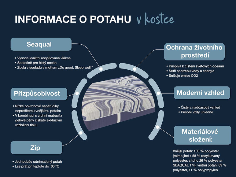  Zobrazit na celou obrazovku Hn8 Schlafsysteme 7zónová taštičková matrace OCEAN CLEAN TFK - Obrázek 6