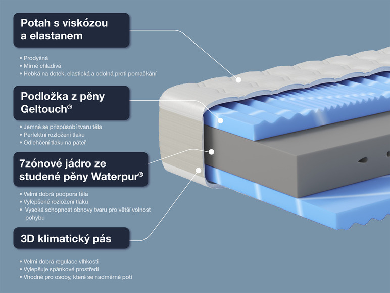  Zobrazit na celou obrazovku Hn8 Schlafsysteme 7zónová matrace ze studené pěny XXL Gelstar KS - Obrázek 5