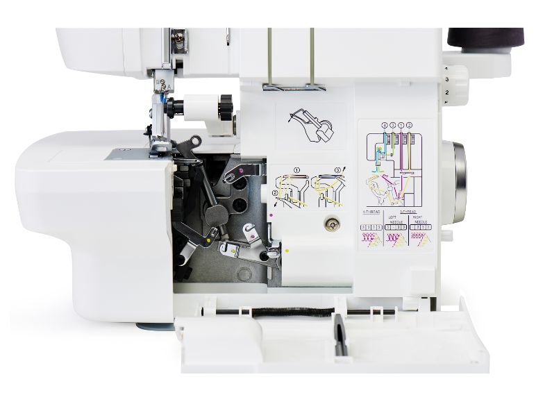 Overlock: vnitřek stroje, mechanismy a návod k šití.