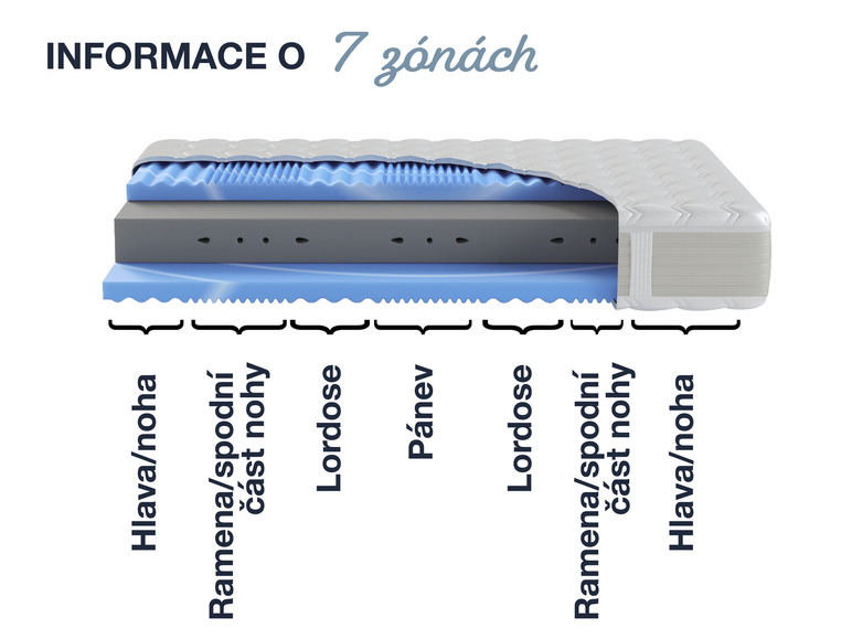  Zobrazit na celou obrazovku Hn8 Schlafsysteme 7zónová matrace ze studené pěny XXL Gelstar KS - Obrázek 7
