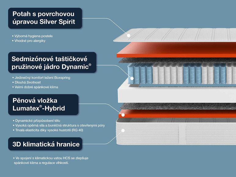  Zobrazit na celou obrazovku Hn8 Schlafsysteme 7zónová taštičková matrace Dynamic TFK - Obrázek 5