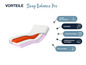 Průřez matrace Sleep Balance Pro, zaměřený na odolnost, jádro, hygienu spánku, podporu a spánkový komfort.
