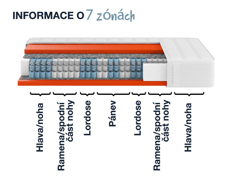  Zobrazit na celou obrazovku Hn8 Schlafsysteme 7zónová taštičková matrace Dynamic TFK - Obrázek 6