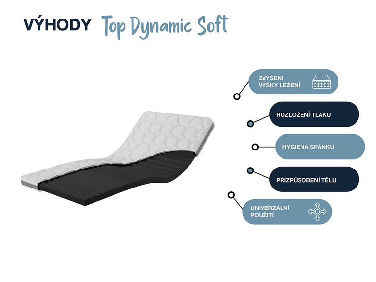  Zobrazit na celou obrazovku Hn8 Schlafsysteme 7zónová podložka na matraci Dynamic Soft Comfort - Obrázek 7