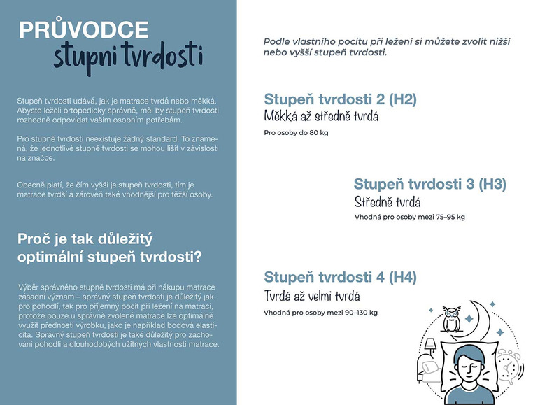  Zobrazit na celou obrazovku Hn8 Schlafsysteme 7zónová taštičková matrace OCEAN CLEAN TFK - Obrázek 9