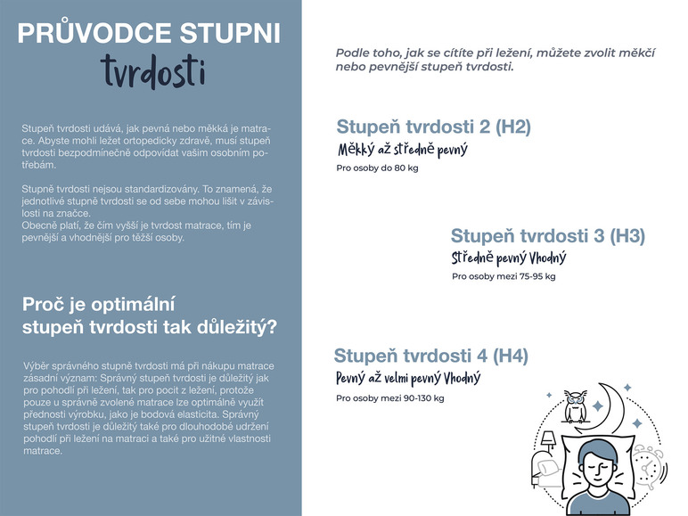  Zobrazit na celou obrazovku Hn8 Schlafsysteme 7zónová matrace ze studené pěny XXL Gelstar KS - Obrázek 9