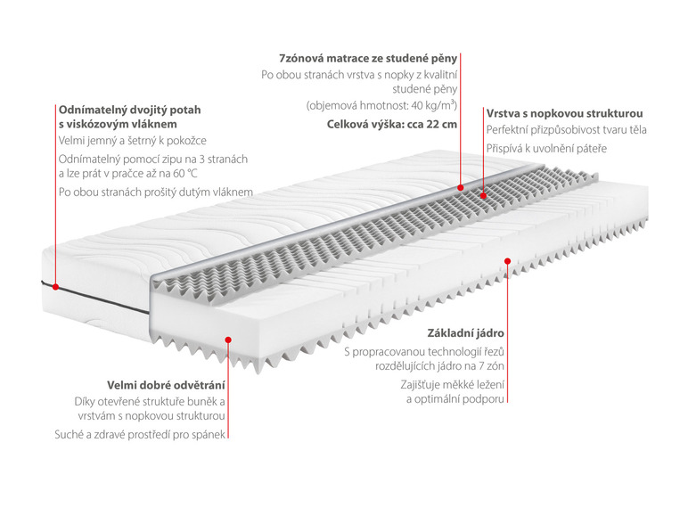  Zobrazit na celou obrazovku BADENIA TRENDLINE 7zónová matrace ze studené pěny BT 260 - Obrázek 3