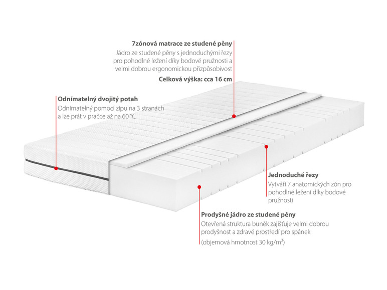  Zobrazit na celou obrazovku BADENIA TRENDLINE 7zónová matrace ze studené pěny BT 155 - Obrázek 4