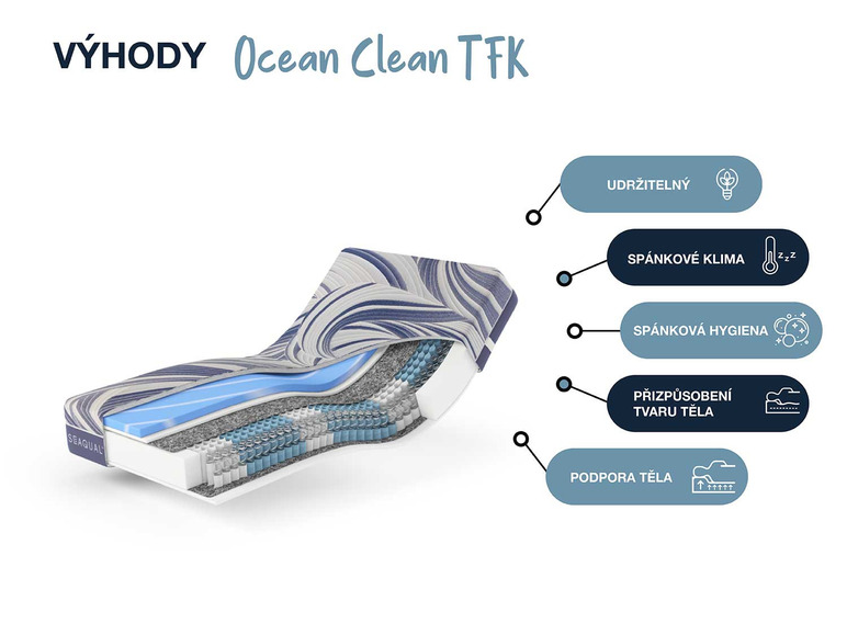  Zobrazit na celou obrazovku Hn8 Schlafsysteme 7zónová taštičková matrace OCEAN CLEAN TFK - Obrázek 8