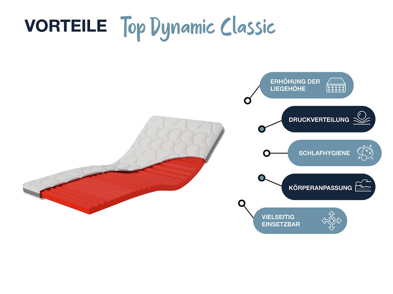  Zobrazit na celou obrazovku Hn8 Schlafsysteme 7zónová hybridní matrace "Dynamic Classic Comfort" - Obrázek 15