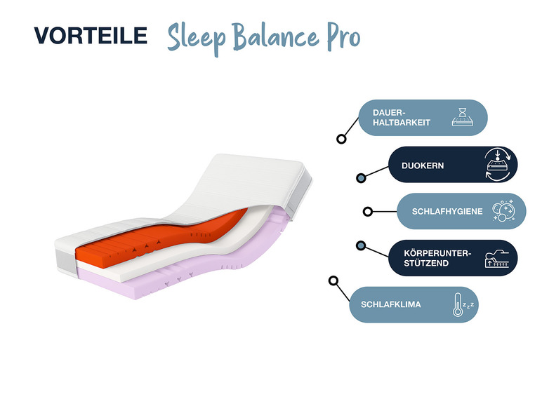  Zobrazit na celou obrazovku Hn8 Schlafsysteme 7zónová matrace ze studené pěny Sleep Balance Pro - Obrázek 5