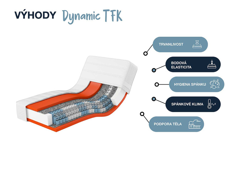  Zobrazit na celou obrazovku Hn8 Schlafsysteme 7zónová taštičková matrace Dynamic TFK - Obrázek 7