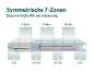 7zónová matrace s ergonomickým přizpůsobením tělu, s vyznačenými oblastmi pro hlavu, ramena, pánev a lordózu.