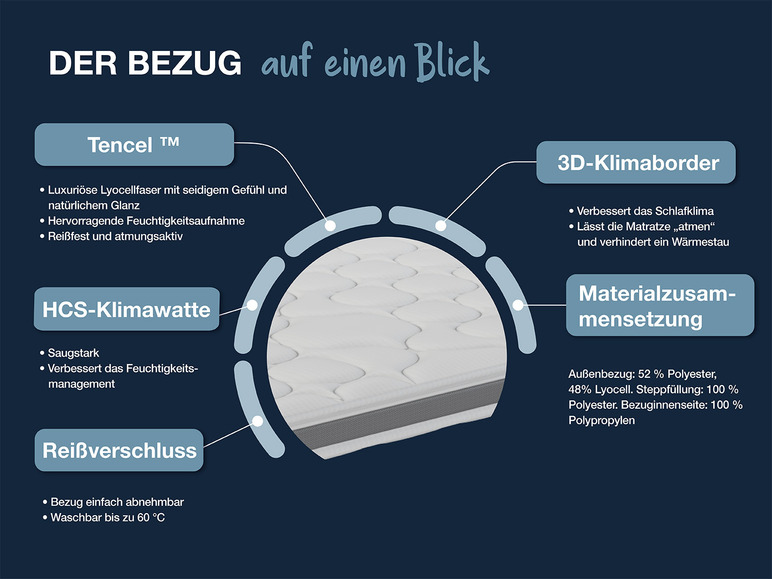  Zobrazit na celou obrazovku Hn8 Schlafsysteme 7zónová hybridní matrace "Dynamic Classic Comfort" - Obrázek 14