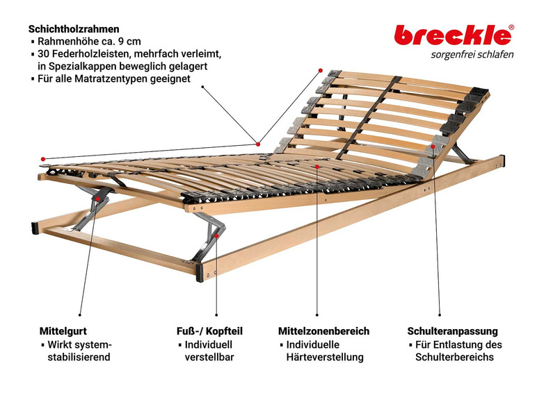  Zobrazit na celou obrazovku Breckle Lamelový rošt Superior, nastavitelný, 6 velikostí - Obrázek 2