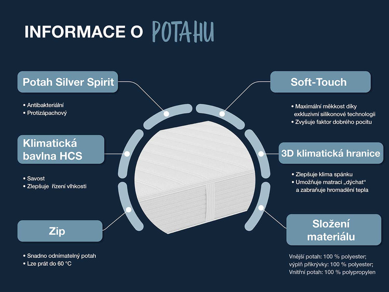  Zobrazit na celou obrazovku Hn8 Schlafsysteme 7zónová taštičková matrace Dynamic TFK - Obrázek 6