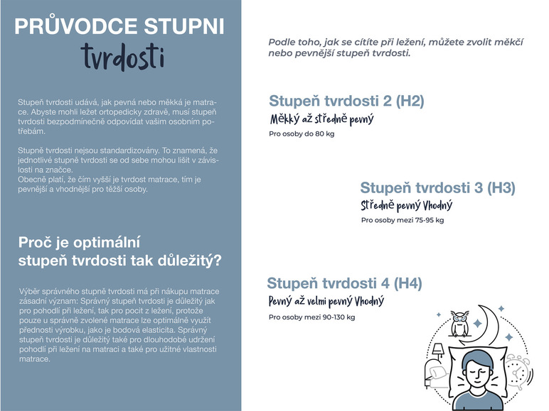  Zobrazit na celou obrazovku Hn8 Schlafsysteme 7zónová taštičková matrace XXL Gelstar T-1000 - Obrázek 8