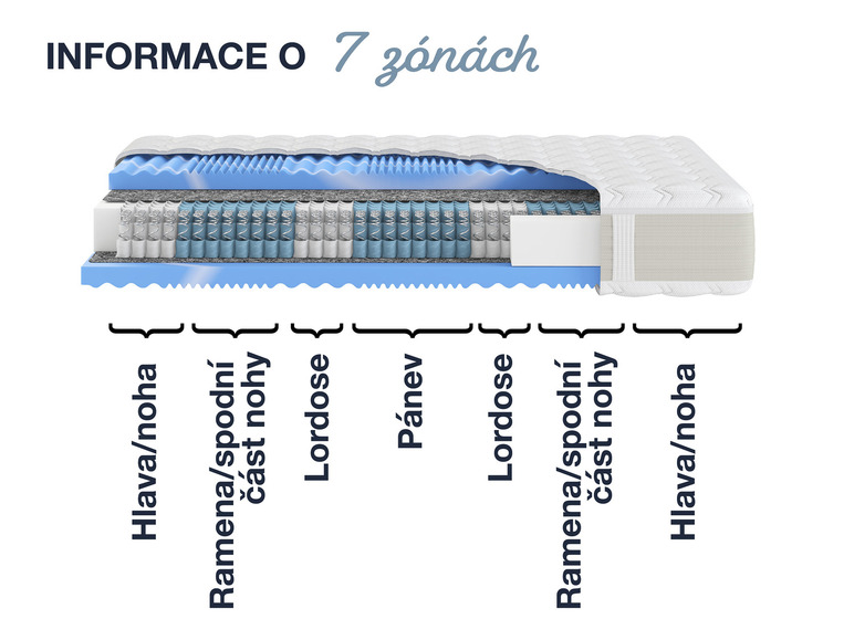  Zobrazit na celou obrazovku Hn8 Schlafsysteme 7zónová taštičková matrace XXL Gelstar T-1000 - Obrázek 6