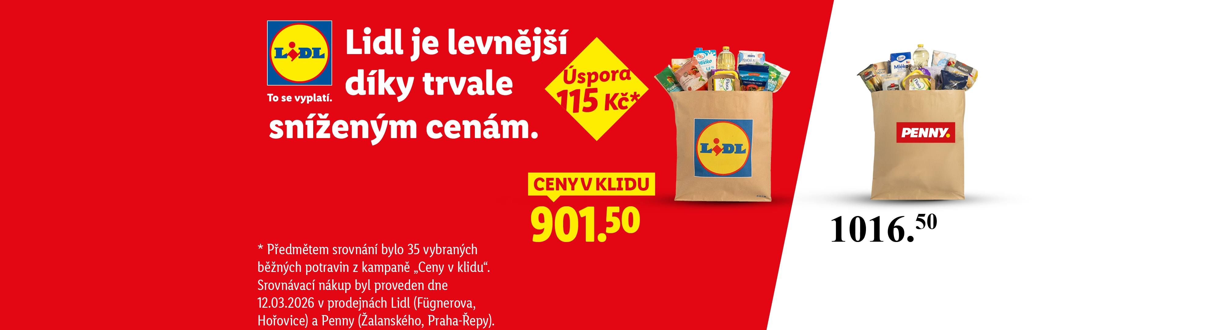 Lidl je levnější díky trvale sníženým cenám, úspora 115 Kč. Nákup v Lidlu za 901.50 Kč, v Penny za 1016.50 Kč.